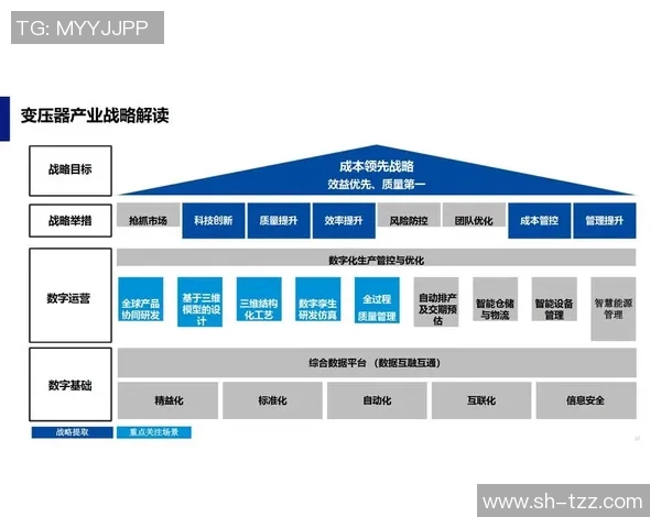 人工智能助力数字化转型全面升级，推动产业革新与社会发展双轮驱动