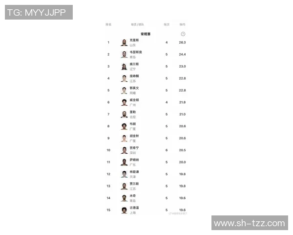 最具实力的CBA球队TOP10榜单及综合评估